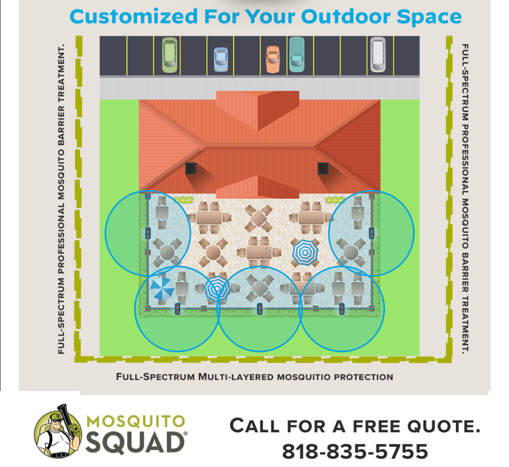 full spectrum multi layered mosquito control