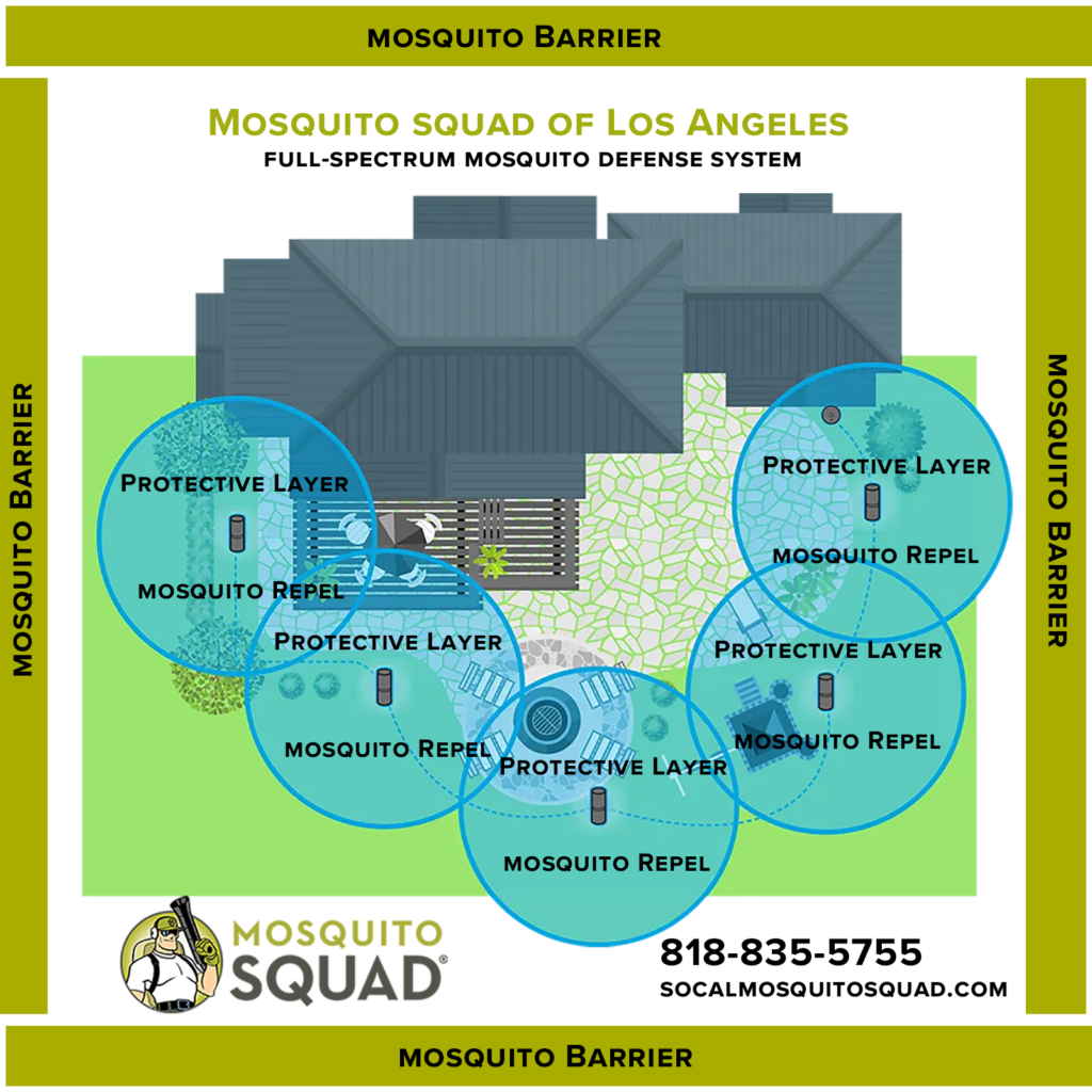 full spectrum mosquito defense